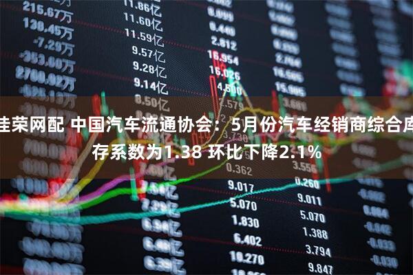 佳荣网配 中国汽车流通协会：5月份汽车经销商综合库存系数为1.38 环比下降2.1%