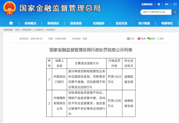 盈利网 千万级罚单再现, 中国进出口银行、中银理财被罚