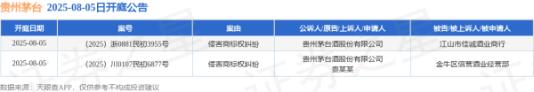 盛宝策略 贵州茅台作为原告/上诉人的2起涉及侵害商标权纠纷的诉讼将于2025年8月5日开庭
