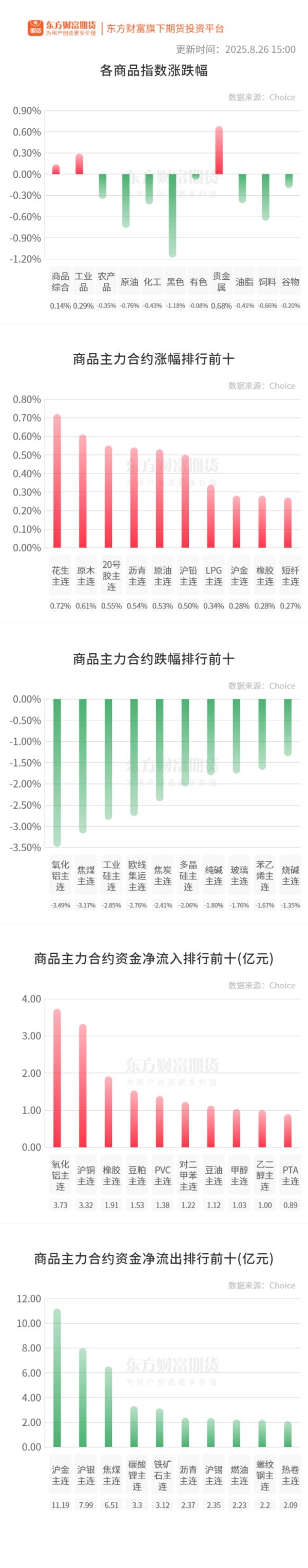 盈禾配资 期市收评 | 国内商品多数下跌 氧化铝领跌期市