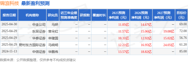 玖联优配 民生证券：给予锦浪科技买入评级