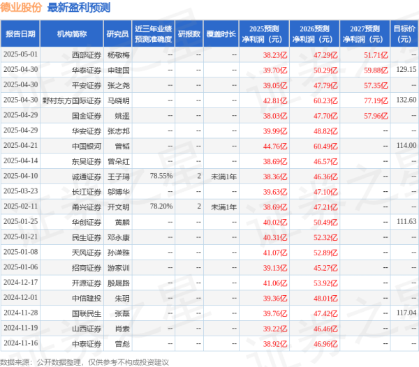 源顺网 民生证券：给予德业股份买入评级
